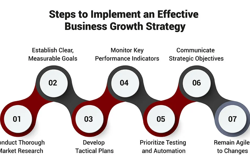 Strategie inwestycyjne
